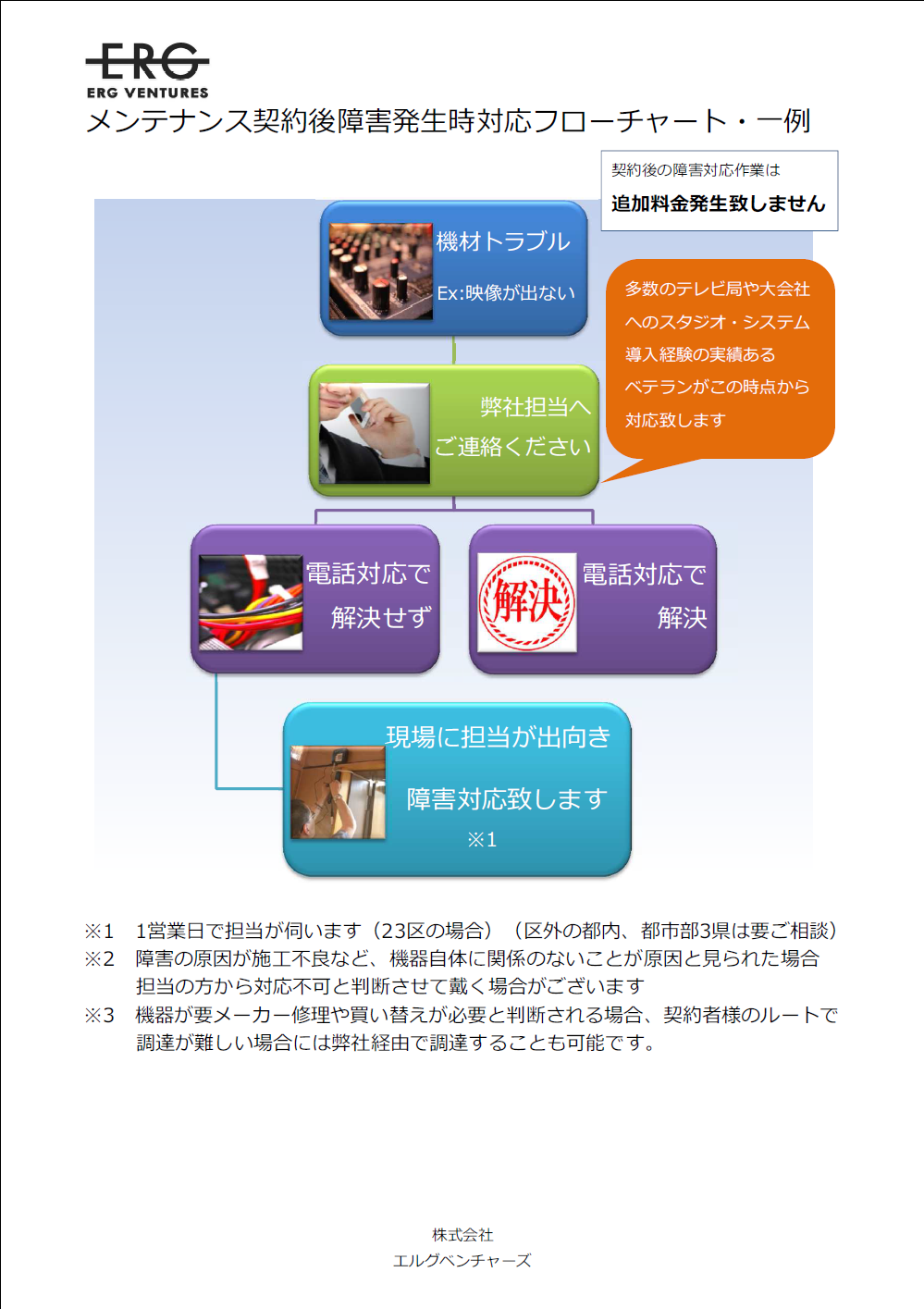 株式会社エルグベンチャーズ Ment Flowchart